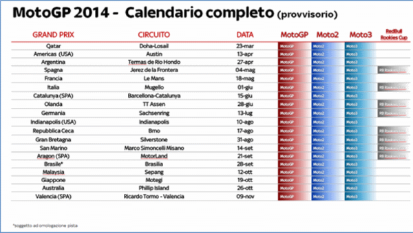 calendario-moto-gp-2014